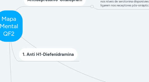 Mind Map: Mapa Mental QF2