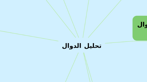 Mind Map: تحليل الدوال