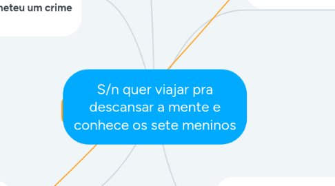 Mind Map: S/n quer viajar pra descansar a mente e conhece os sete meninos