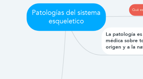 Mind Map: Patologías del sistema esqueletico