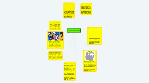 Mind Map: Pensamiento Social