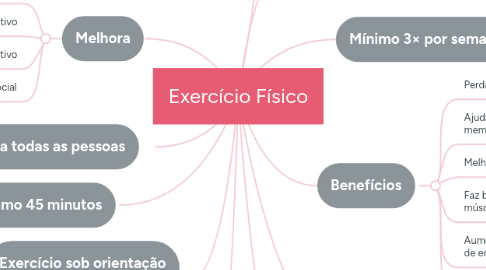 Mind Map: Exercício Físico