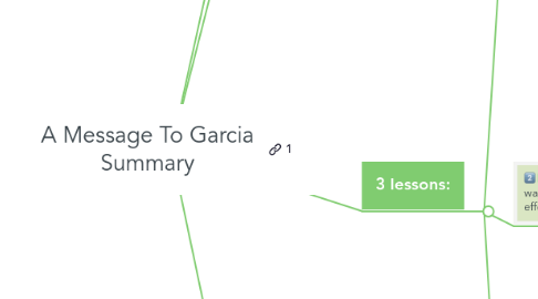 Mind Map: A Message To Garcia Summary
