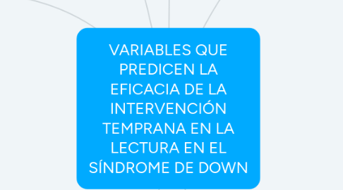 Mind Map: VARIABLES QUE PREDICEN LA EFICACIA DE LA INTERVENCIÓN TEMPRANA EN LA LECTURA EN EL SÍNDROME DE DOWN