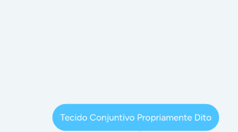 Mind Map: Tecido Conjuntivo Propriamente Dito