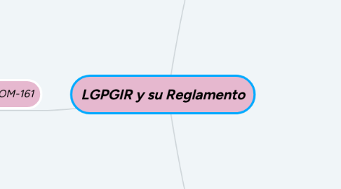 Mind Map: LGPGIR y su Reglamento