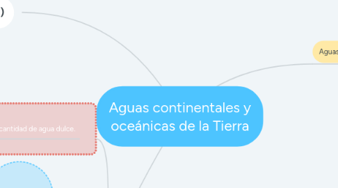 Mind Map: Aguas continentales y oceánicas de la Tierra