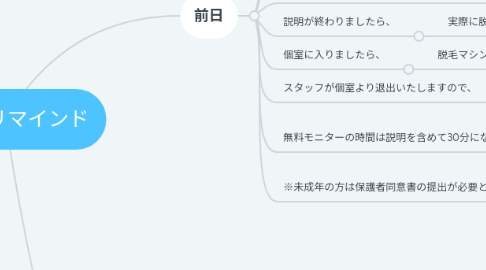 Mind Map: LINEでリマインド