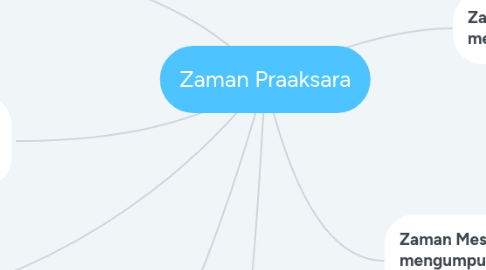 Mind Map: Zaman Praaksara