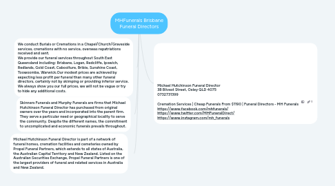 Mind Map: MHFunerals Brisbane Funeral Directors