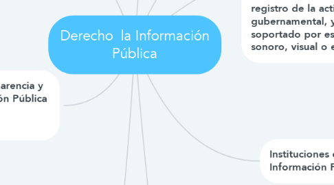 Mind Map: Derecho  la Información Pública