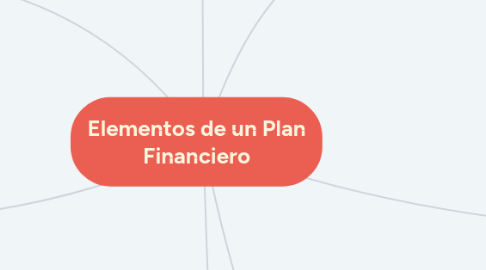 Mind Map: Elementos de un Plan Financiero
