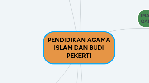 Mind Map: PENDIDIKAN AGAMA ISLAM DAN BUDI PEKERTI