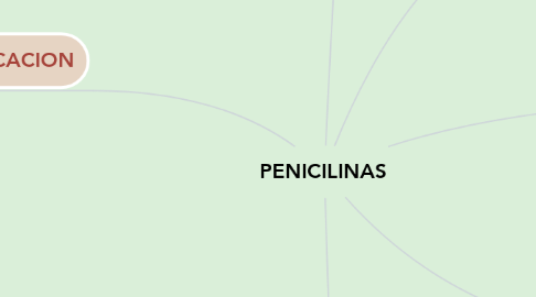 Mind Map: PENICILINAS
