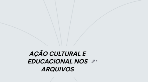 Mind Map: AÇÃO CULTURAL E EDUCACIONAL NOS ARQUIVOS