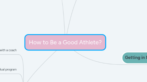 Mind Map: How to Be a Good Athlete?