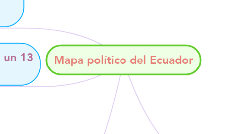 Mind Map: Mapa político del Ecuador