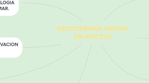 Mind Map: PSICOTERAPIA GRUPAL EN ADICTOS