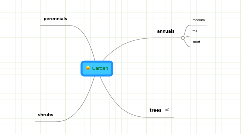 Mind Map: Garden