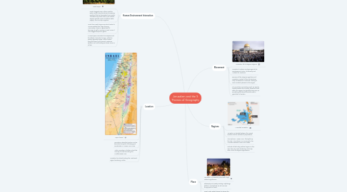 Mind Map: Jerusalem and the 5 Themes of Geography
