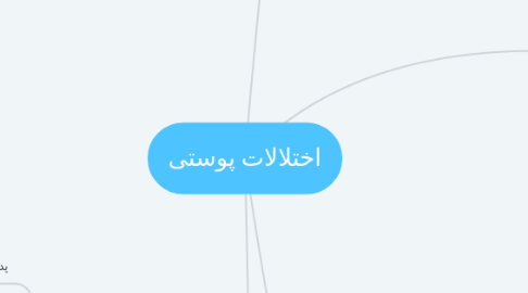 Mind Map: اختلالات پوستی