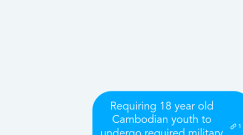 Mind Map: Requiring 18 year old Cambodian youth to undergo required military service for 2 years