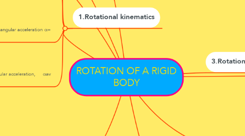 Mind Map: ROTATION OF A RIGID BODY