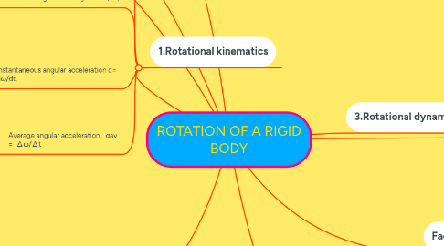 Mind Map: ROTATION OF A RIGID BODY