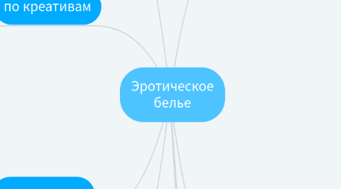 Mind Map: Эротическое белье