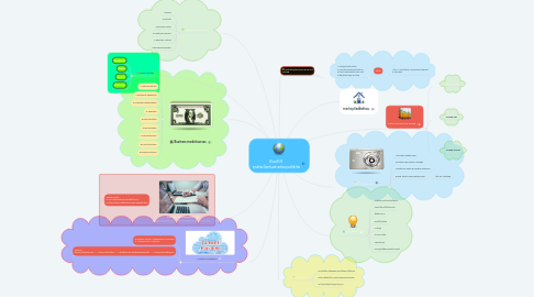 Mind Map: Bus101 ธุรกิจเบื้อต้นสำหรับยุคดิจิทัล