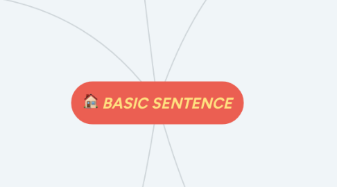 Mind Map: BASIC SENTENCE