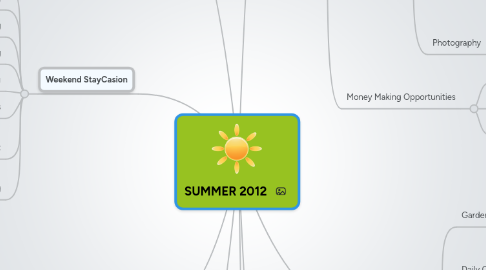 Mind Map: SUMMER 2012