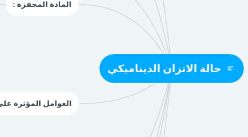 Mind Map: حالة الاتزان الديناميكي