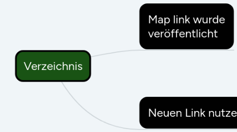 Mind Map: Verzeichnis