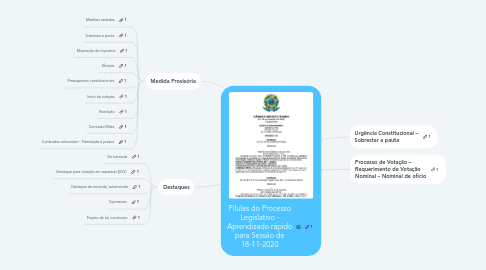 Mind Map: Pílulas do Processo Legislativo - Aprendizado rápido para Sessão de 18-11-2020