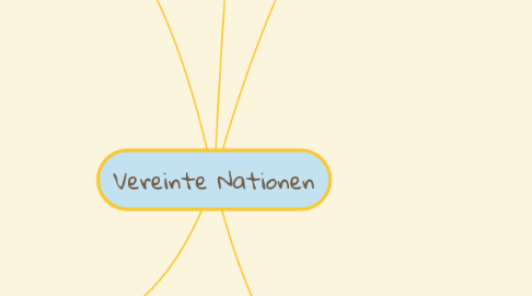 Mind Map: Vereinte Nationen