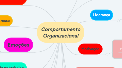 Mind Map: Comportamento Organizacional