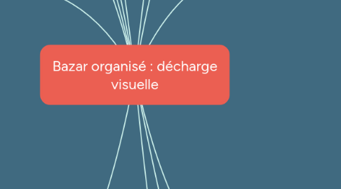 Mind Map: Bazar organisé : décharge visuelle