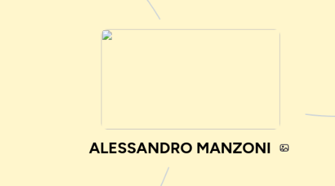 Mind Map: ALESSANDRO MANZONI