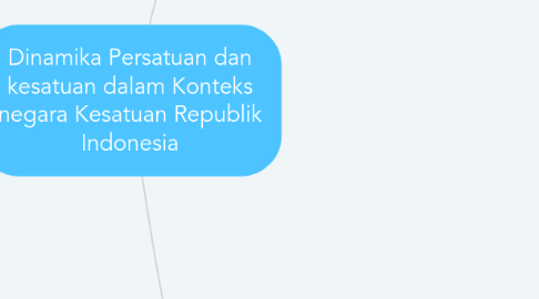 Mind Map: Dinamika Persatuan dan kesatuan dalam Konteks negara Kesatuan Republik Indonesia