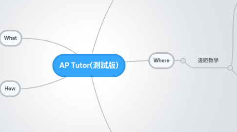 Mind Map: AP Tutor(測試版)