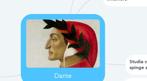Mind Map: Dante