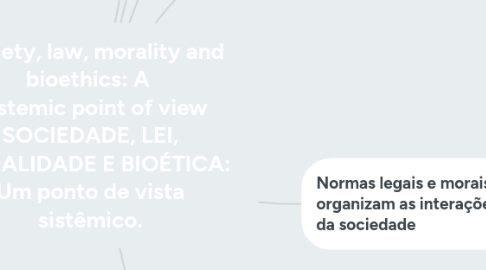 Mind Map: Society, law, morality and bioethics: A systemic point of view SOCIEDADE, LEI, MORALIDADE E BIOÉTICA: Um ponto de vista sistêmico.