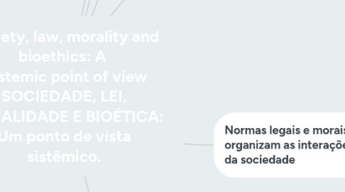 Mind Map: Society, law, morality and bioethics: A  systemic point of view SOCIEDADE, LEI, MORALIDADE E BIOÉTICA: Um ponto de vista sistêmico.