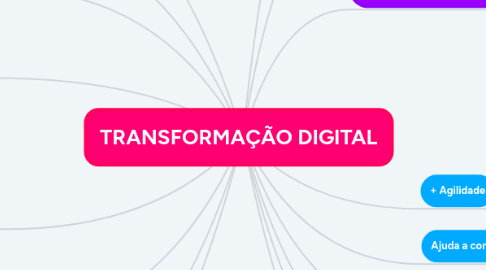 Mind Map: TRANSFORMAÇÃO DIGITAL