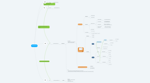 Mind Map: GEOMETRIA