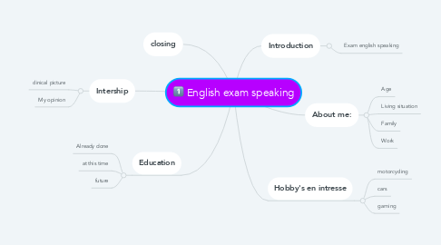 Mind Map: English exam speaking