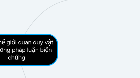 Mind Map: Bài 1: Thế giới quan duy vật và phương pháp luận biện chứng