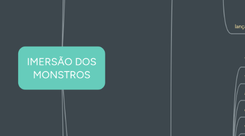 Mind Map: IMERSÃO DOS MONSTROS