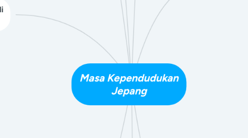 Mind Map: Masa Kependudukan Jepang